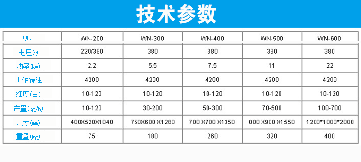 萬(wàn)能粉碎機(jī)技術(shù)參數(shù)