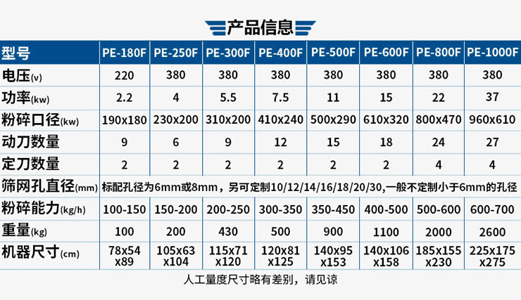 鐵質破碎機型號規(guī)格參數(shù)